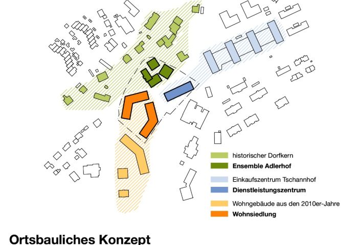 Ortsbau.jpg